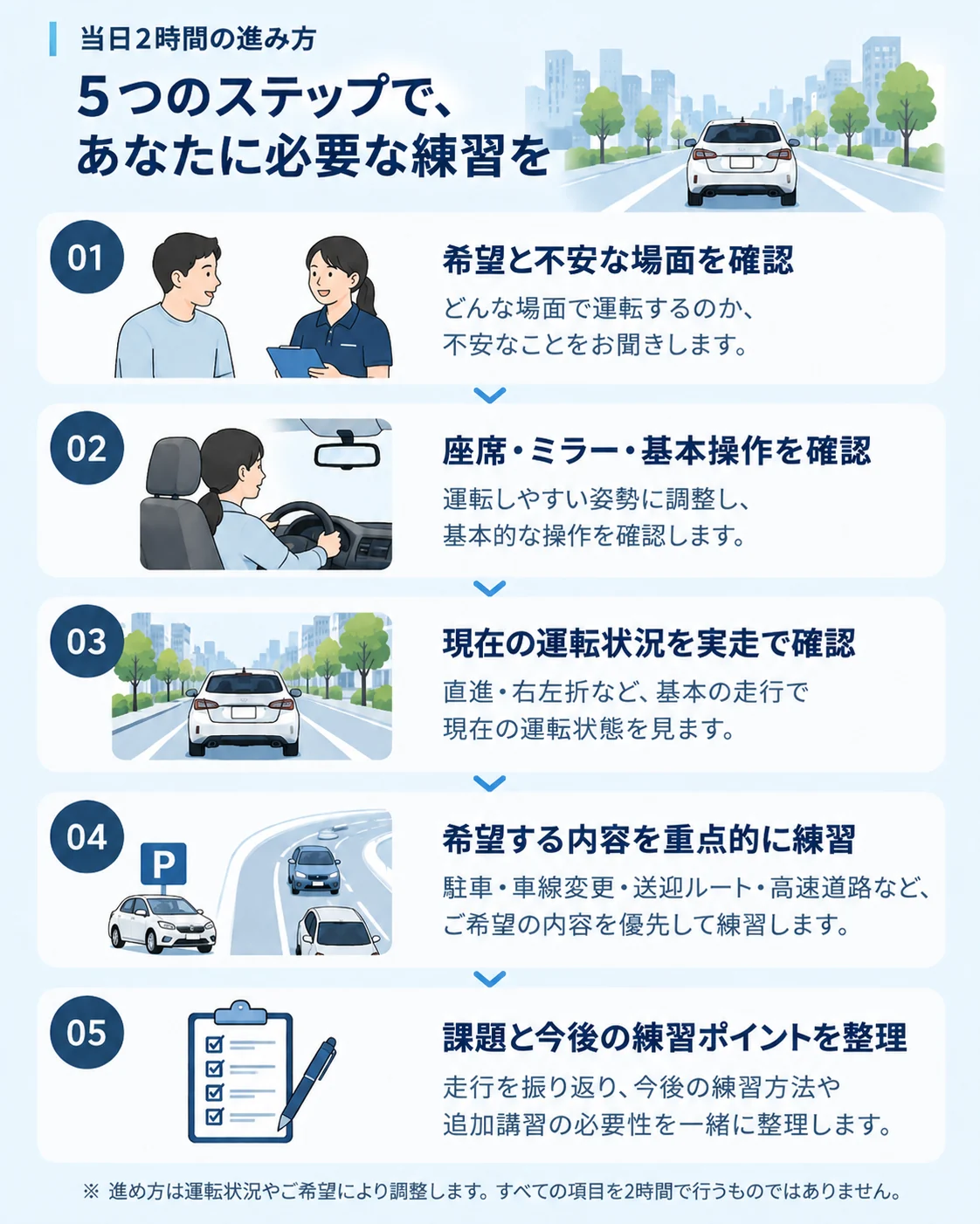KSLの2時間講習の5ステップ